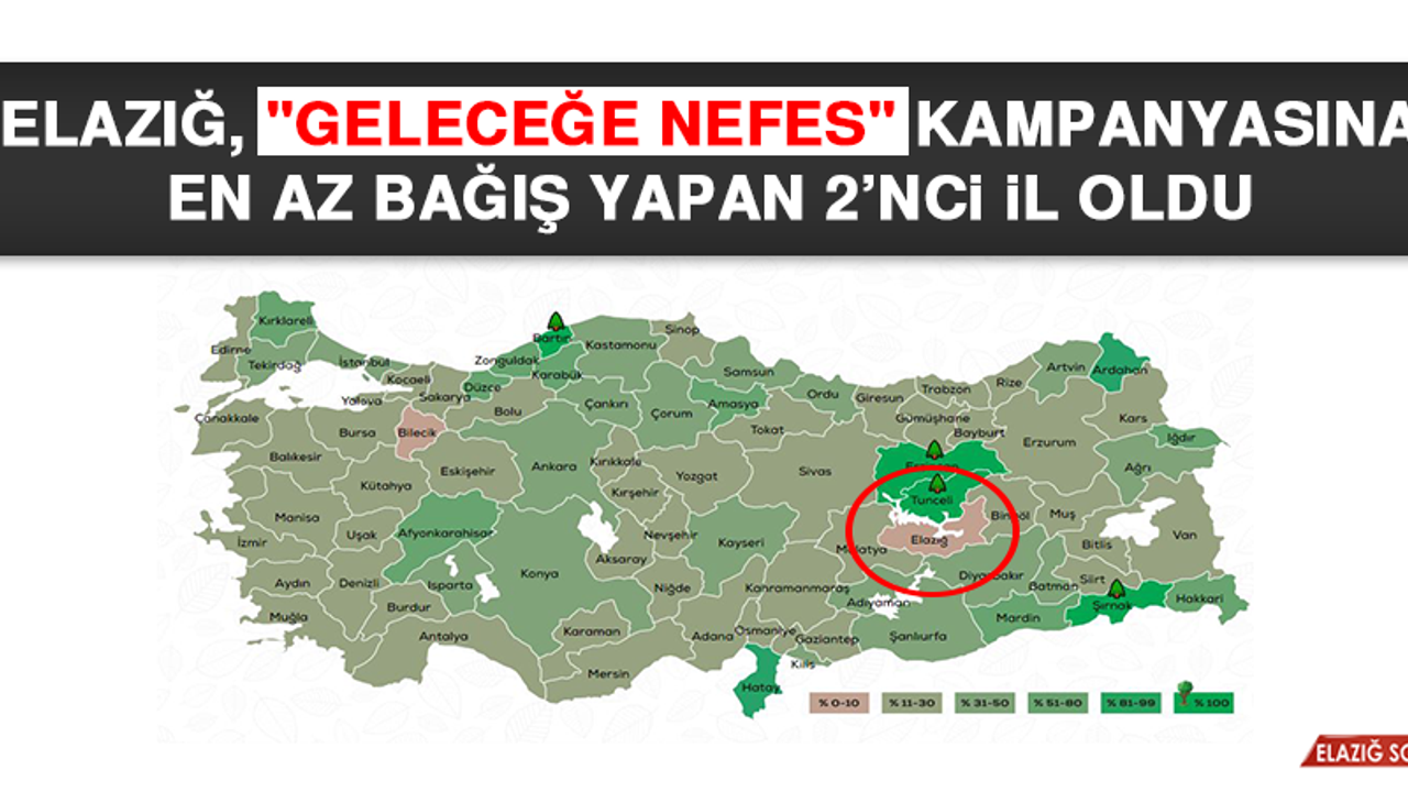 Elazığ, "Geleceğe Nefes" Kampanyasına En Az Bağış Yapan 2’nci İl Oldu