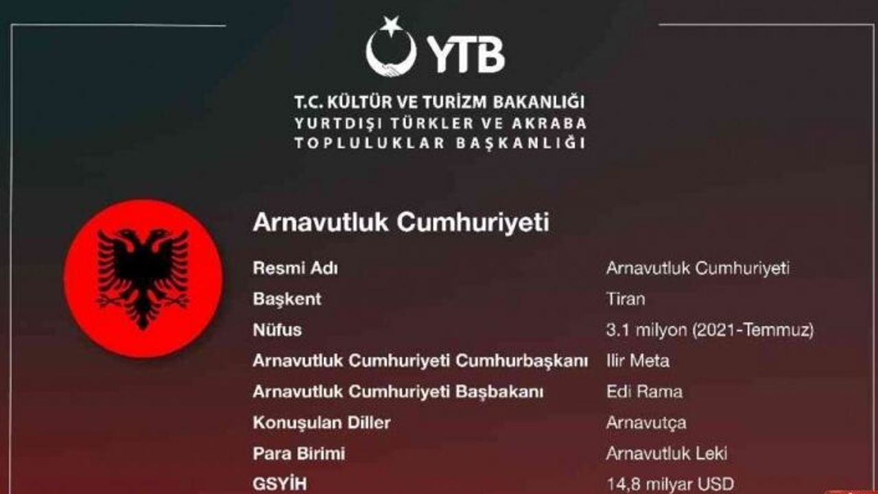 YTB, Arnavutluk ile tarihi bağları güçlendirecek onlarca proje gerçekleştirdi
