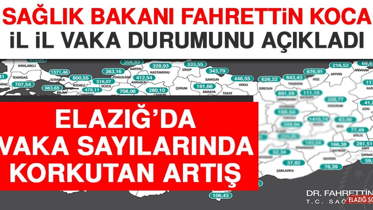 ELAZIĞ VAKA SAYISINDA REKOR SEVİYEDE