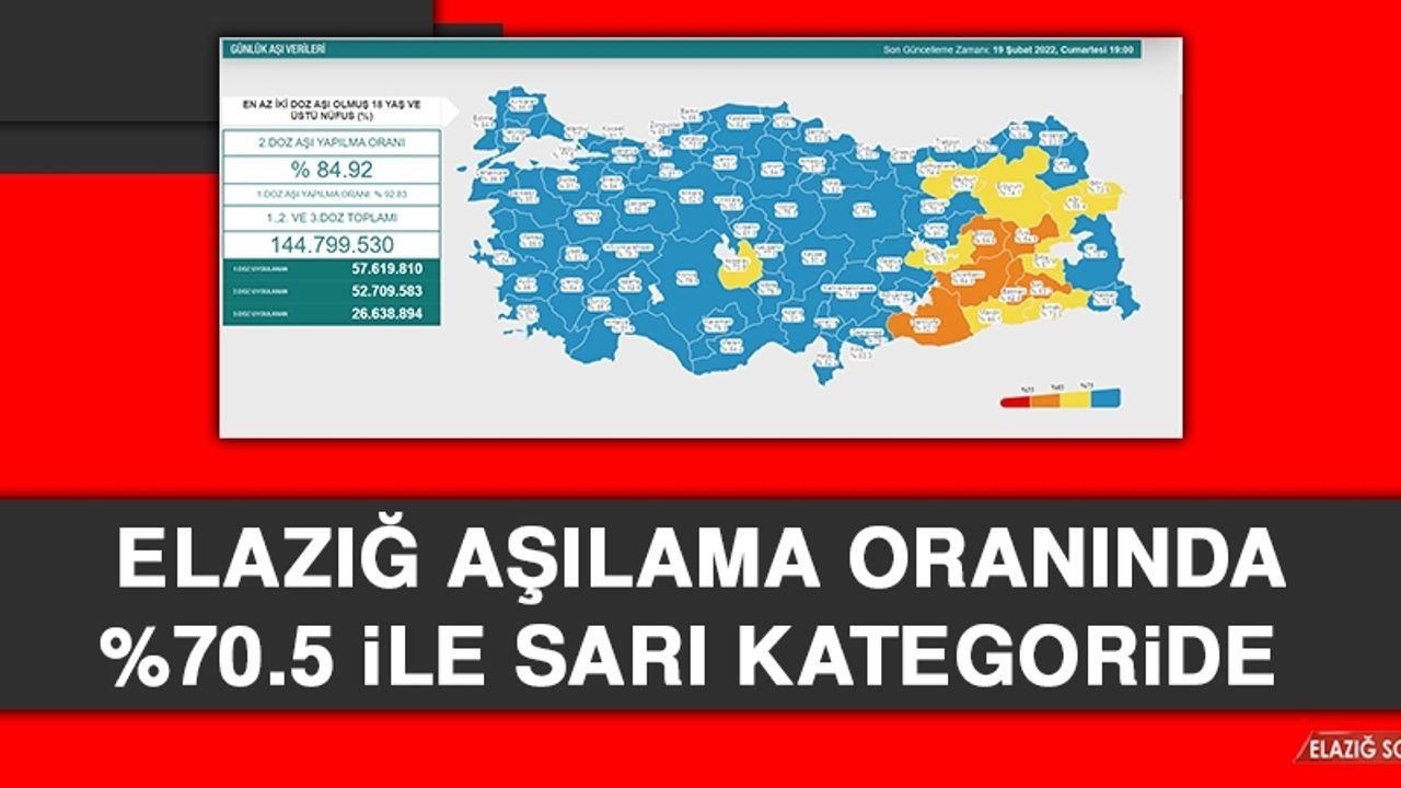 Elazığ Aşılama Oranında %70.5 İle Sarı Kategoride