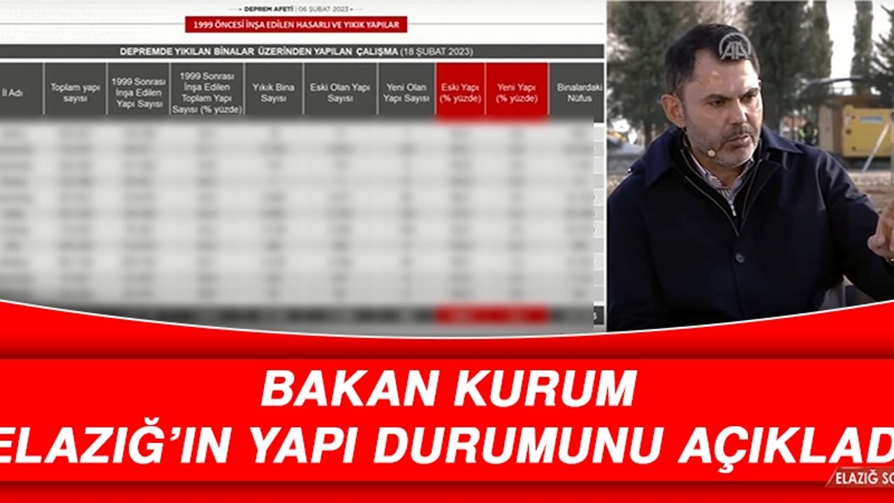 Bakan Kurum Elazığ’ın Yapı Durumunu Açıkladı