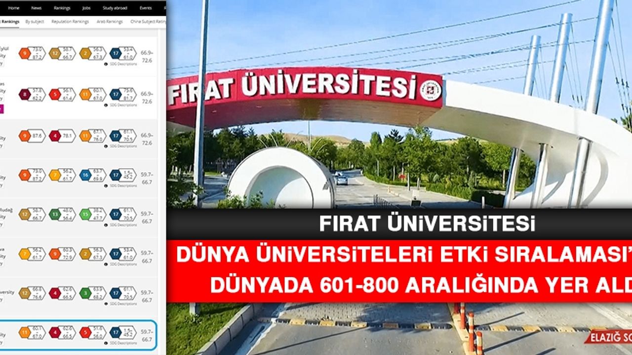 Fırat Üniversitesi Dünyada 601-800 Aralığında Yer Aldı