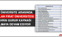 Fırat Üniversitesi Türkiye’de 4. Oldu