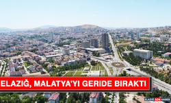 Elazığ, Malatya'yı Geride Bıraktı