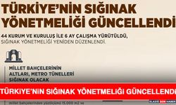 Türkiye’nin Sığınak Yönetmeliği Güncellendi