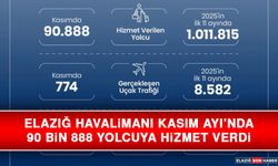 Elazığ Havalimanı Kasım Ayı’nda 90 Bin 888 Yolcuya Hizmet Verdi