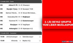 2. Lig Beyaz Grupta Yeni Lider Muğlaspor