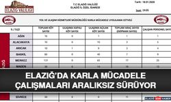 Elazığ’da Karla Mücadele Çalışmaları Aralıksız Sürüyor