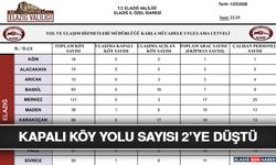 Kapalı Köy Yolu Sayısı 2’ye Düştü