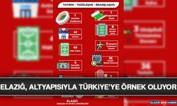 Elazığ, Altyapısıyla Türkiye’ye Örnek Oluyor