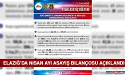 Elazığ’da Nisan Ayı Asayiş Bilançosu Açıklandı