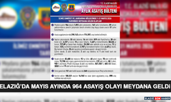 Elazığ’da Mayıs Ayında 964 Asayiş Olayı Meydana Geldi