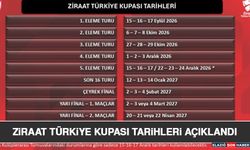 Ziraat Türkiye Kupası Tarihleri Açıklandı