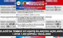 Elazığ'da Temmuz Ayı Asayiş Bilançosu Açıklandı: 1 Ayda 1.032 Şüpheli Yakalandı