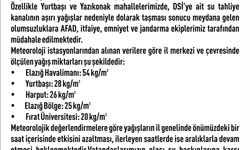 Elazığ’da Yoğun Yağış Alarmı