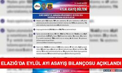 Elazığ’da Eylül Ayı Asayiş Bilançosu Açıklandı