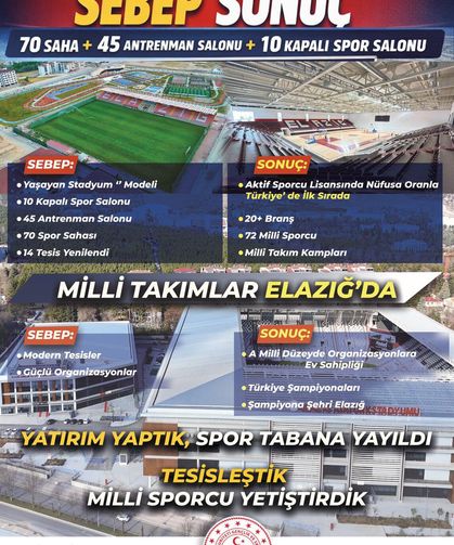 Elazığ, Altyapısıyla Türkiye’ye Örnek Oluyor