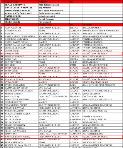 Elazığ’dan Hentbol Milli Takıma 5 Sporcu