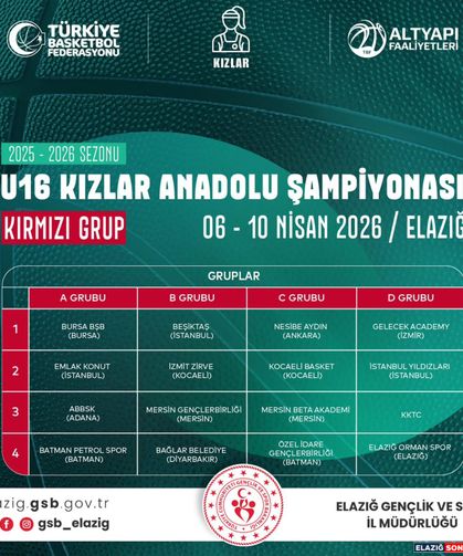 Basketbol U16 Kızlar Anadolu Şampiyonası Elazığ’da