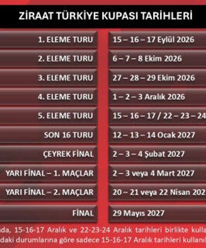 Ziraat Türkiye Kupası Tarihleri Açıklandı