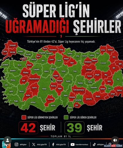 Elazığ’ın da Yer Aldığı 39 Şehir Süper Ligi Gördü