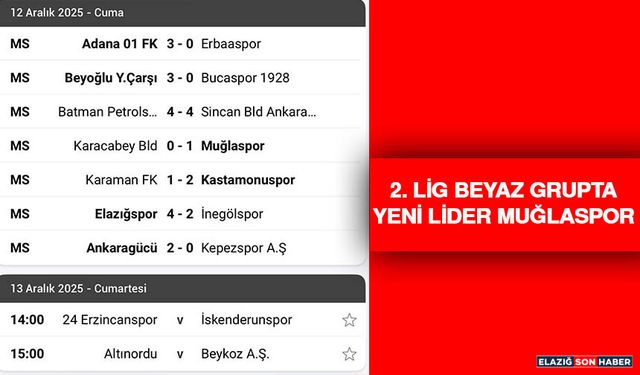 2. Lig Beyaz Grupta Yeni Lider Muğlaspor