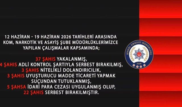 Bingöl'de bir haftada 37 şüpheli yakalandı
