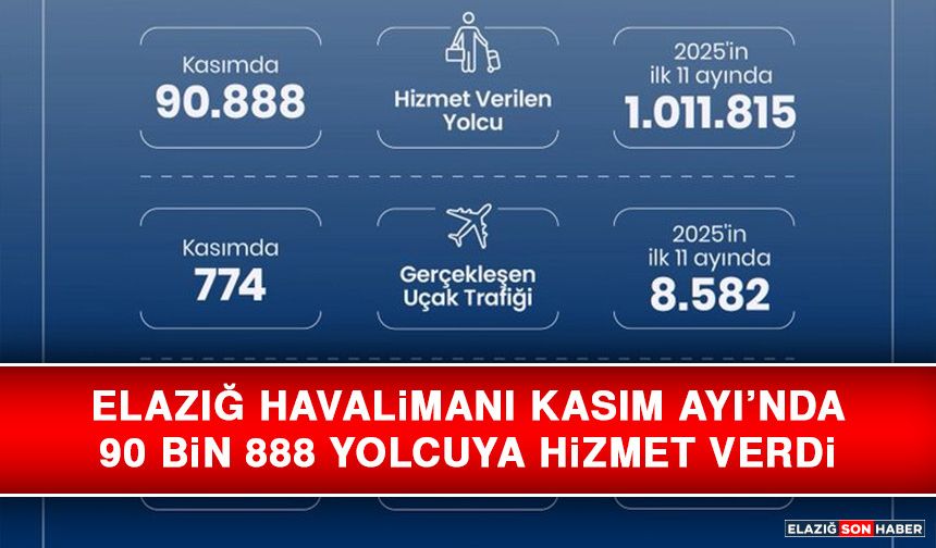 Elazığ Havalimanı Kasım Ayı’nda 90 Bin 888 Yolcuya Hizmet Verdi