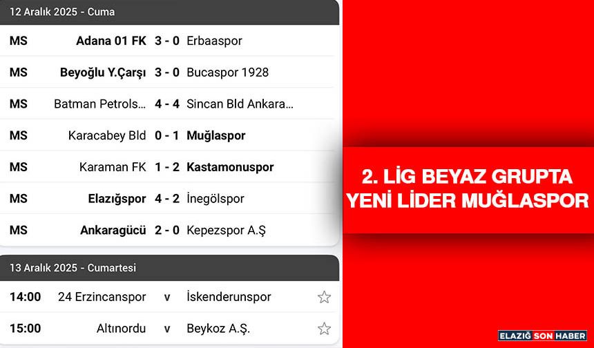 2. Lig Beyaz Grupta Yeni Lider Muğlaspor