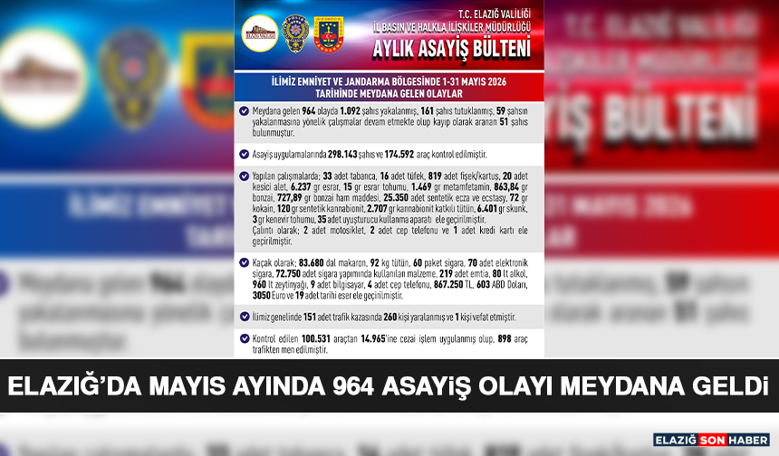 Elazığ’da Mayıs Ayında 964 Asayiş Olayı Meydana Geldi