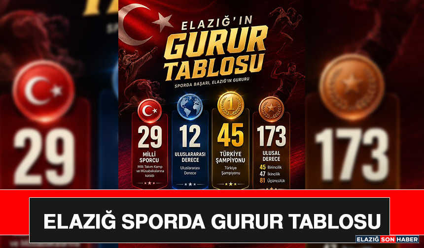 Elazığ Sporda Gurur Tablosu