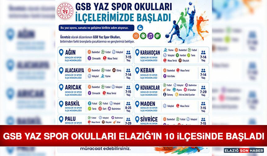 GSB Yaz Spor Okulları Elazığ'ın 10 İlçesinde Başladı