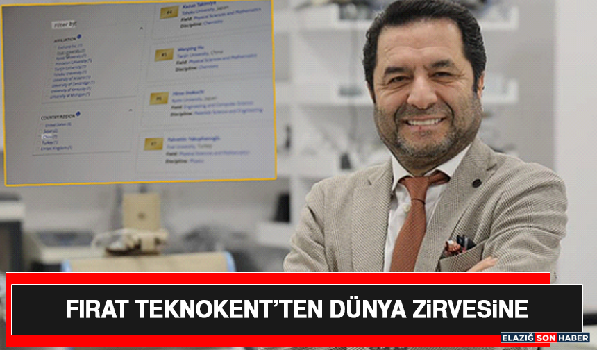 Fırat Teknokent’ten Dünya Zirvesine