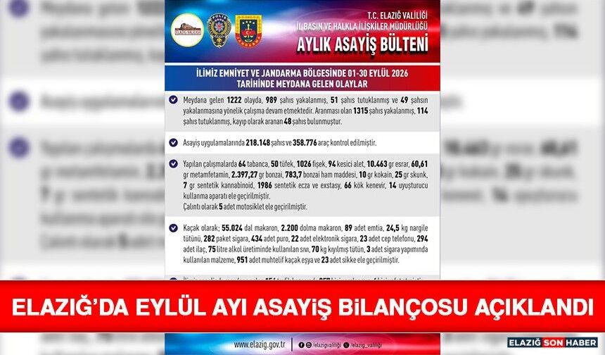 Elazığ’da Eylül Ayı Asayiş Bilançosu Açıklandı
