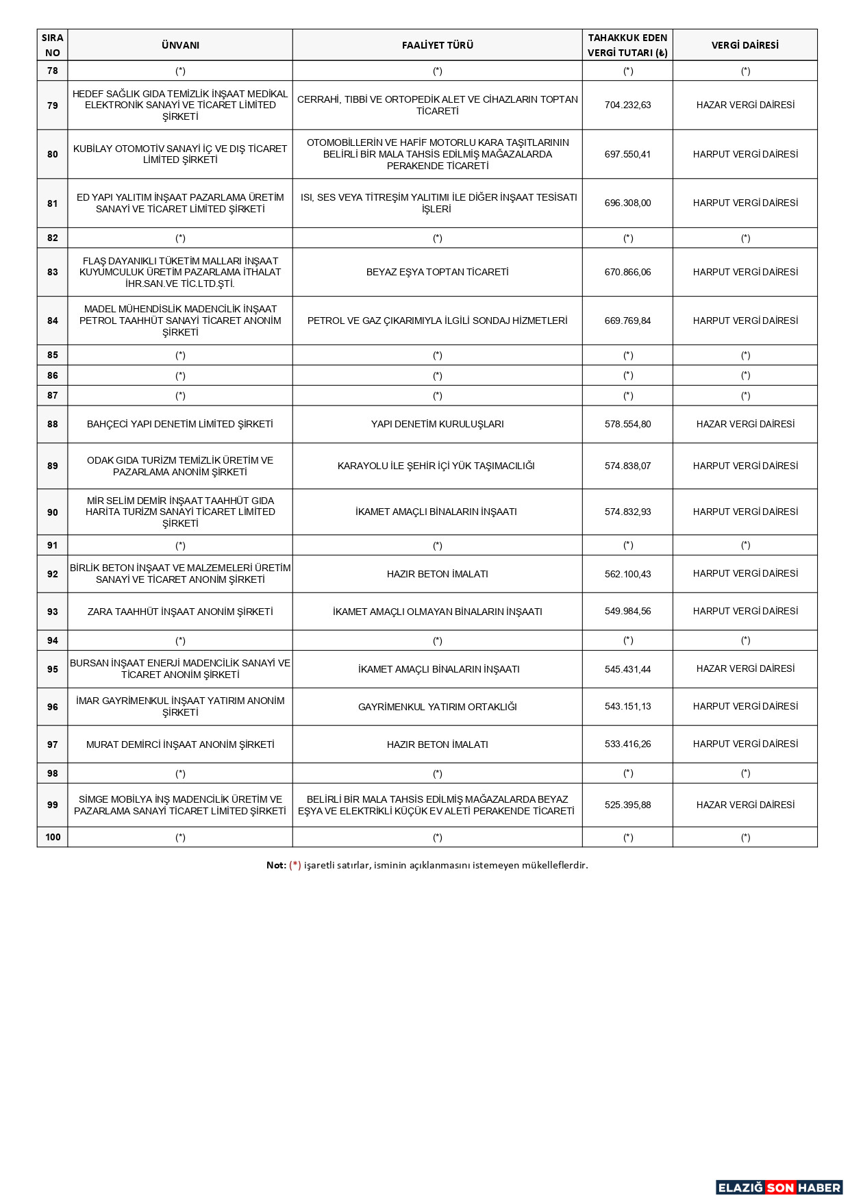 2022 Kurumlar Vergisi Rekortmenleri Page 0003