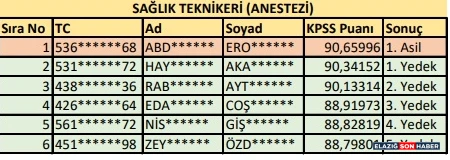 1 Saglikteknikeri