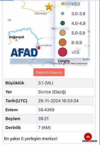 3.1 Dfdf