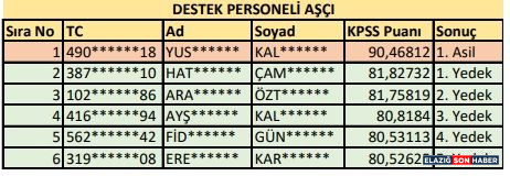 7 Asvi