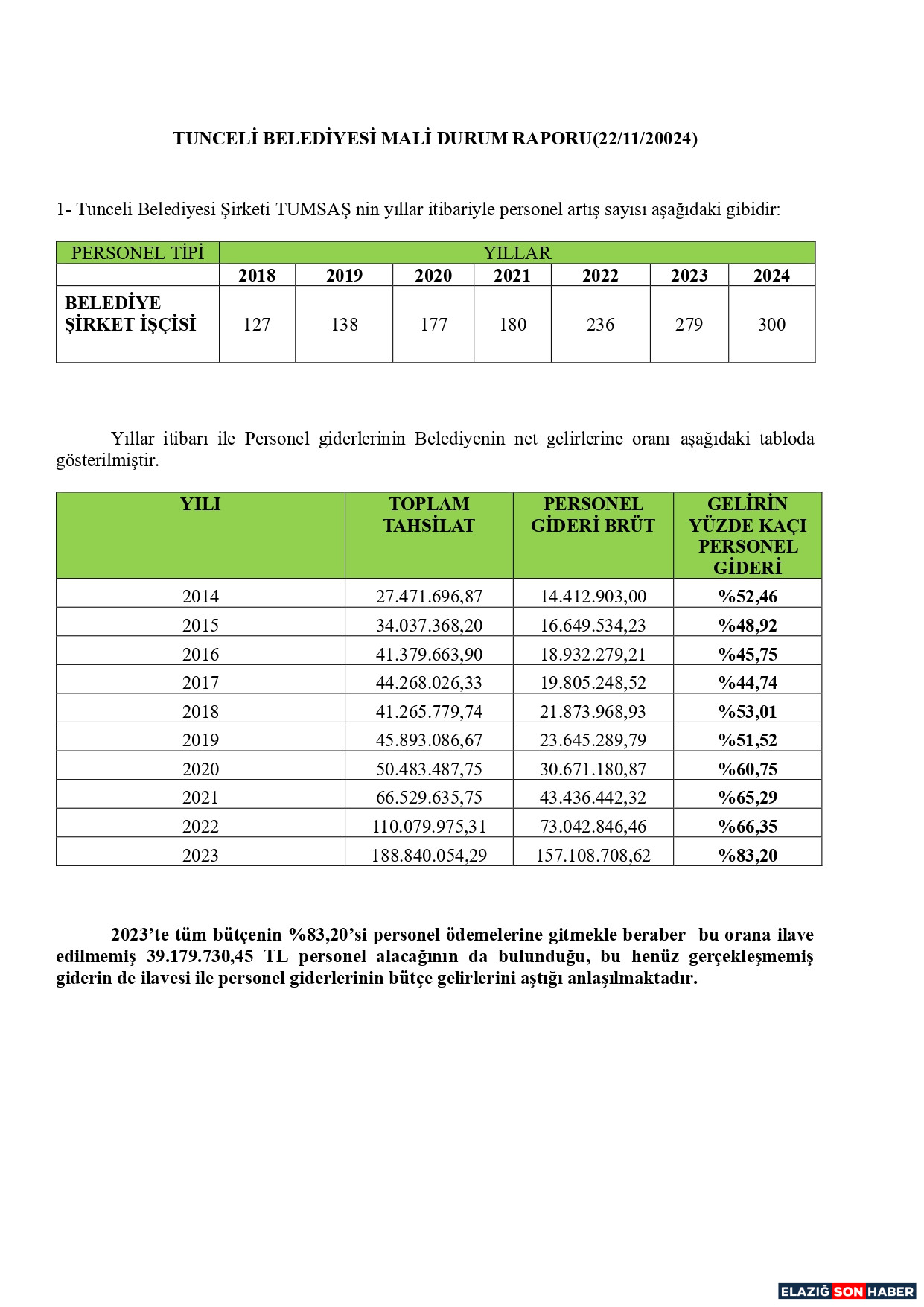 Belediye Mali Raporu Page 0001