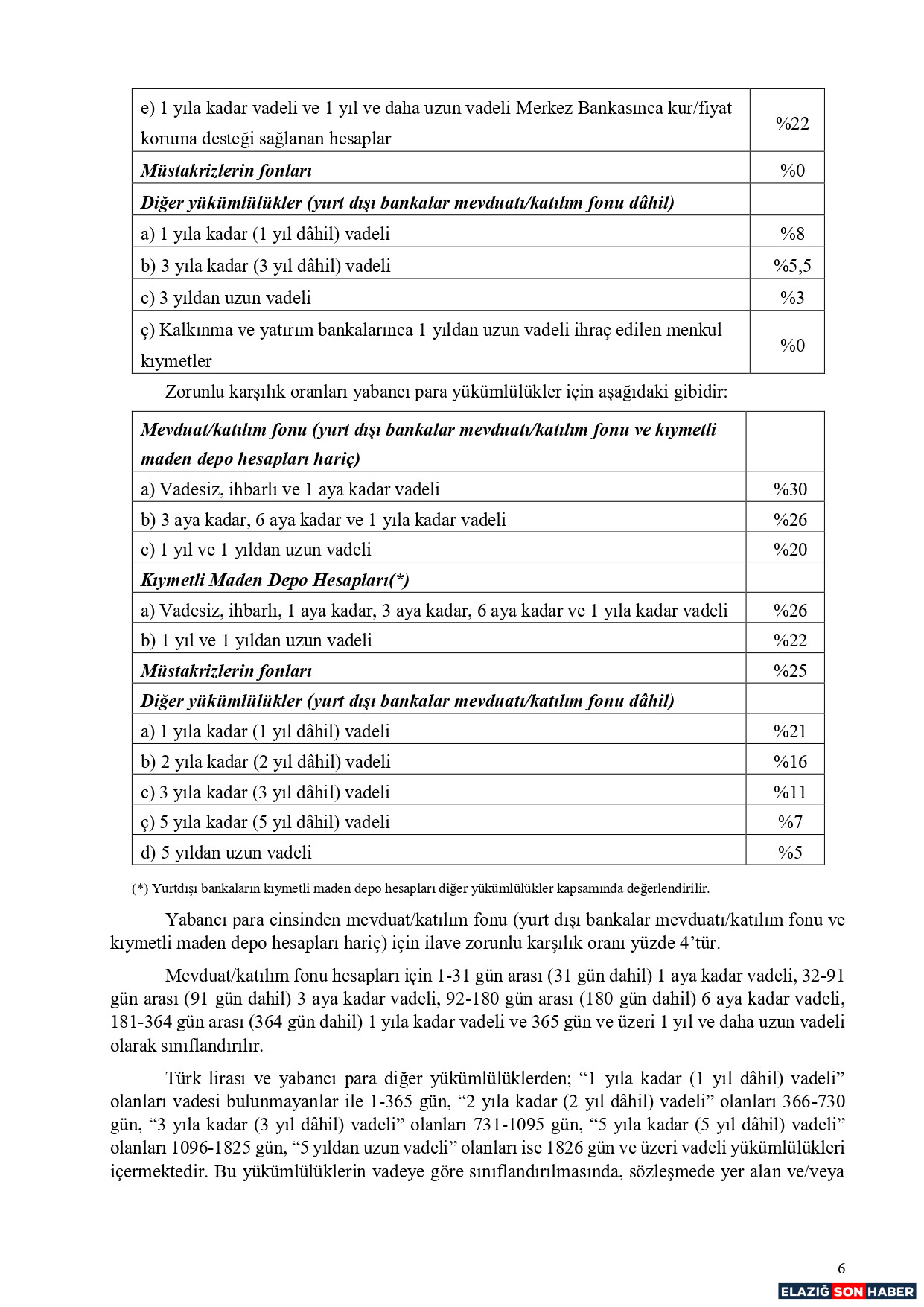 Z K Uygulama Talimatı Page 0006