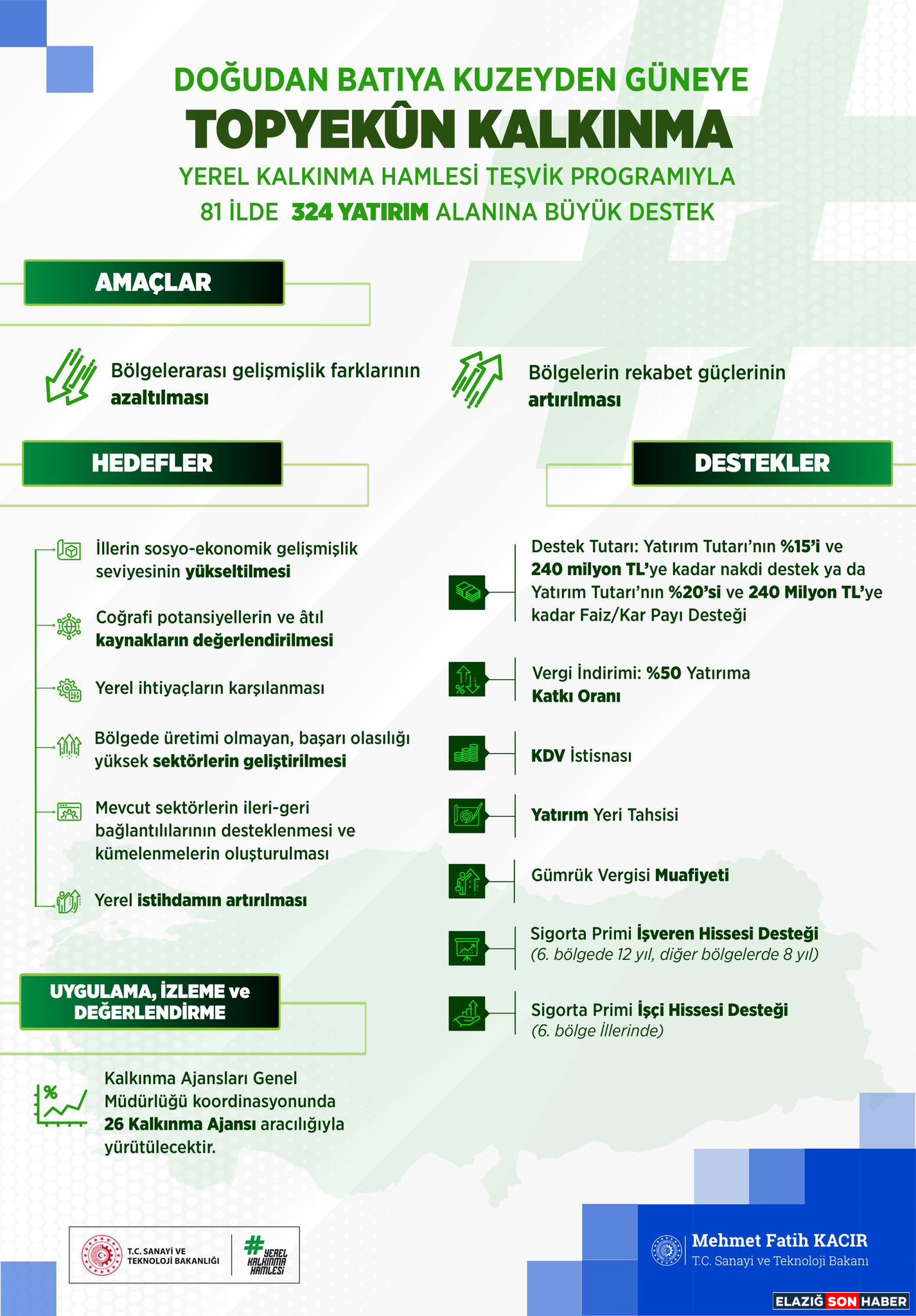 Bakan Kacır-1
