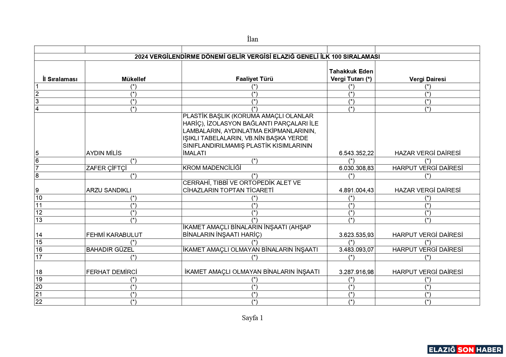Geli̇r Vergi̇si̇ Page 0001