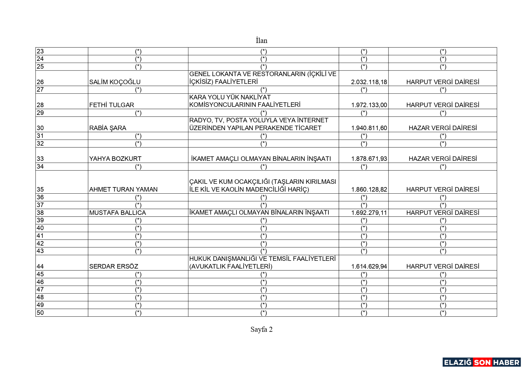 Geli̇r Vergi̇si̇ Page 0002