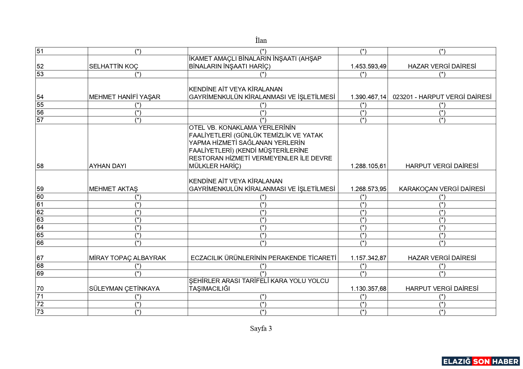 Geli̇r Vergi̇si̇ Page 0003