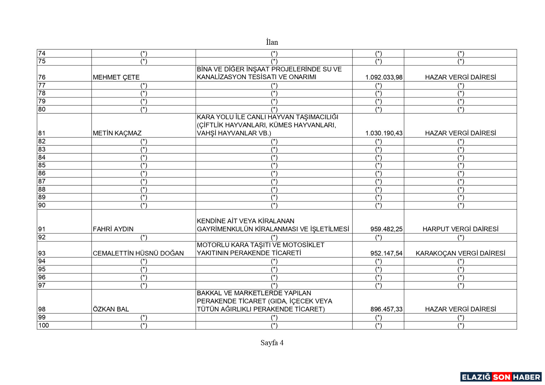 Geli̇r Vergi̇si̇ Page 0004