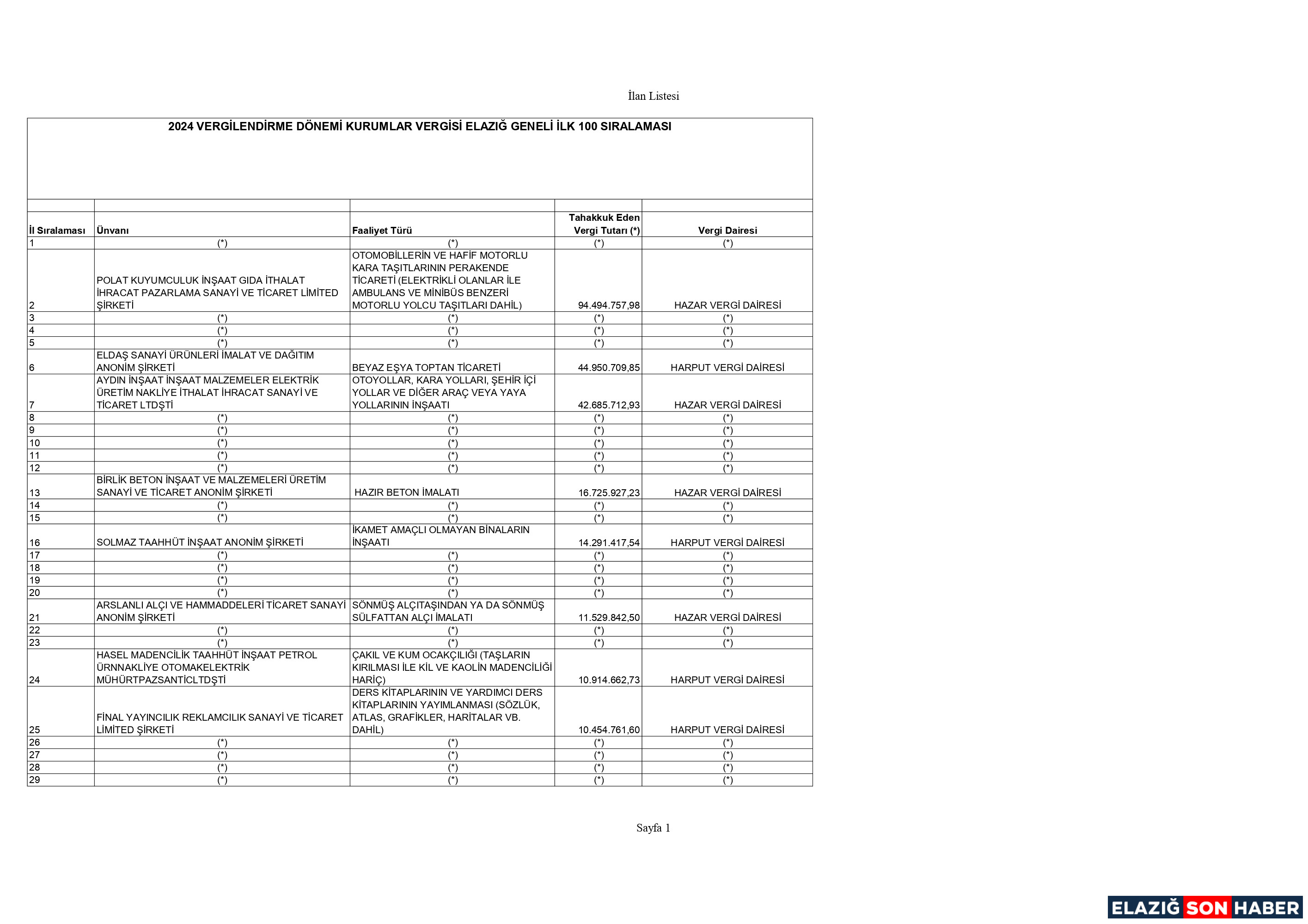 Kurumlar Vergi̇si̇ Page 0001