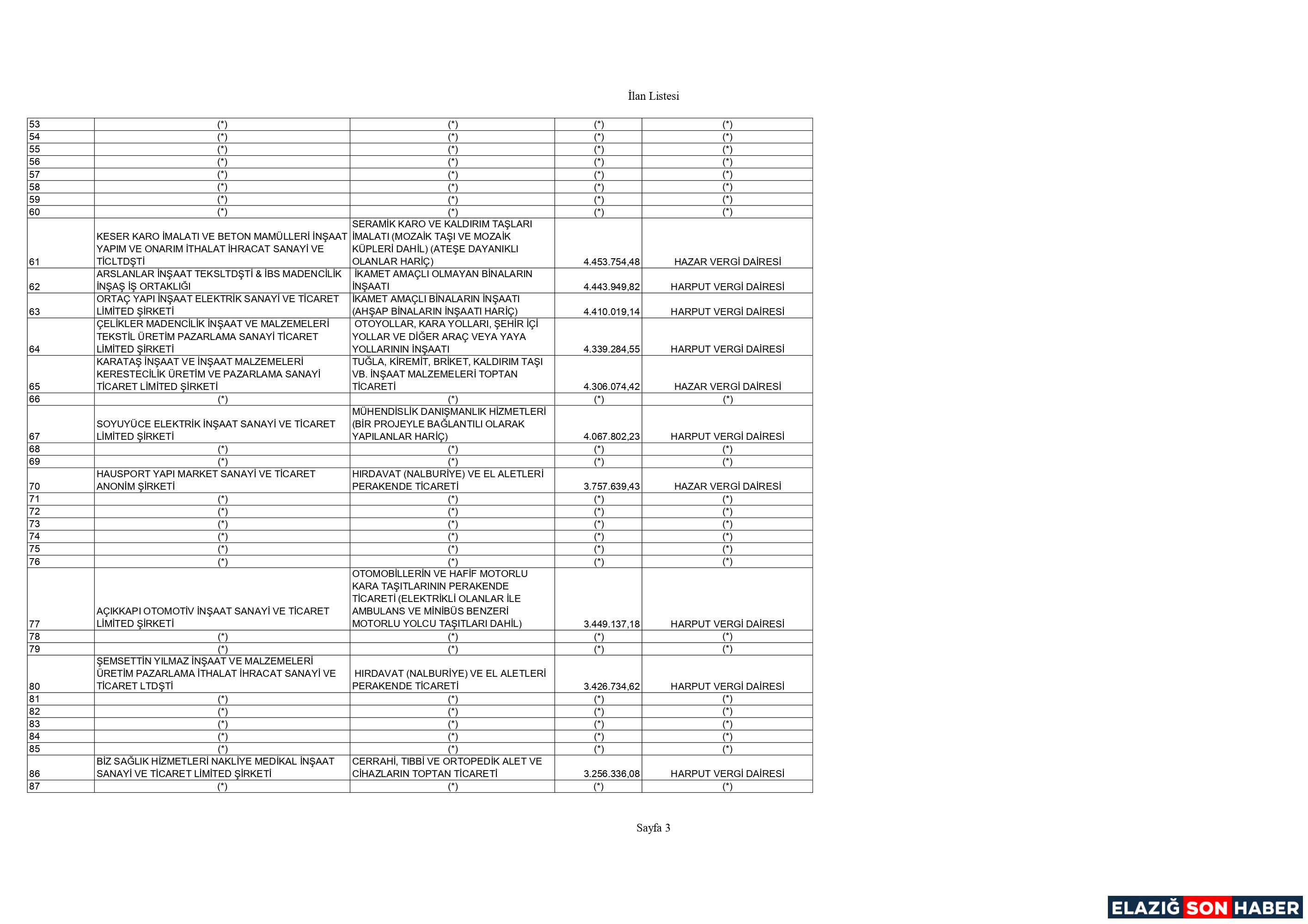 Kurumlar Vergi̇si̇ Page 0003