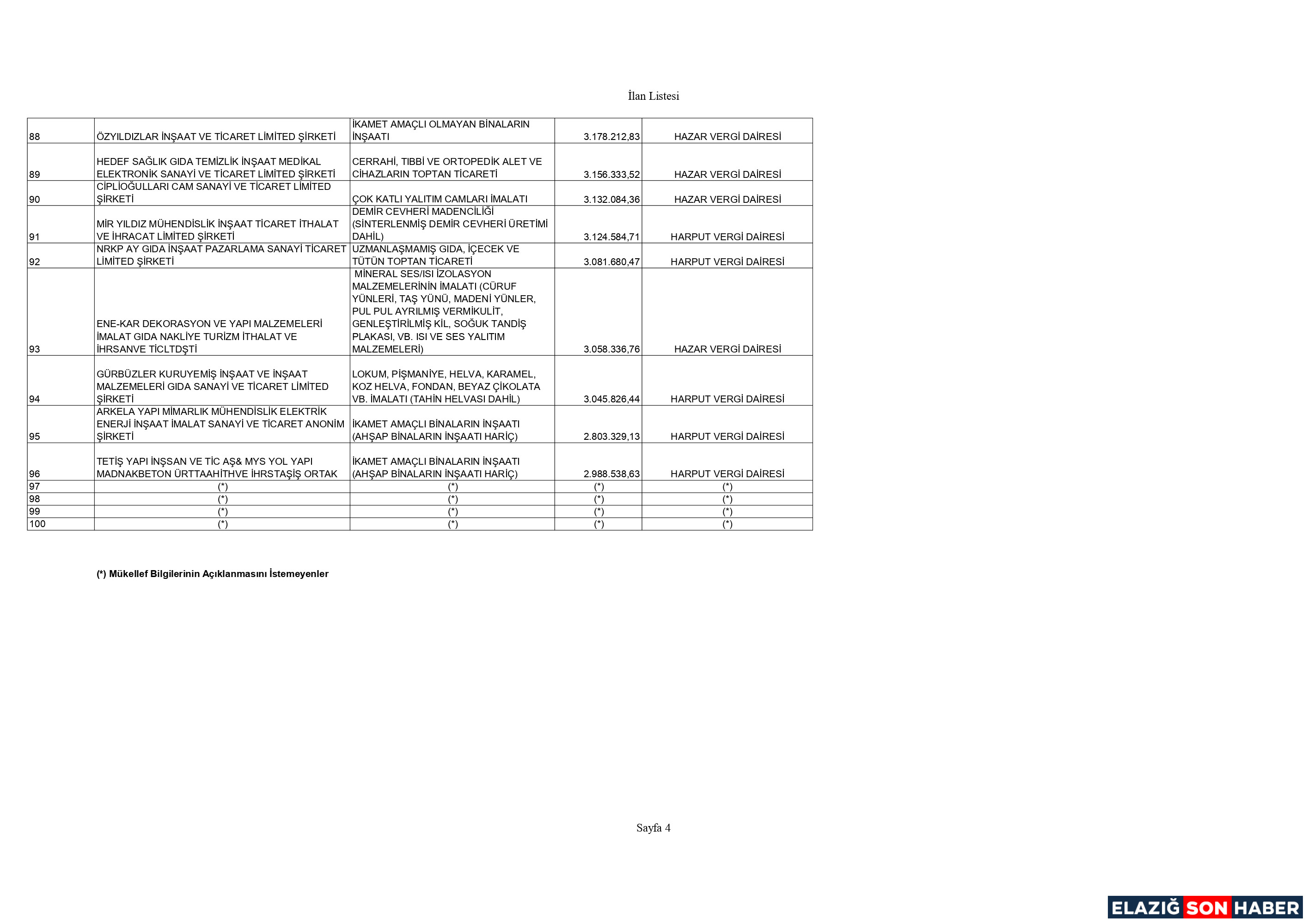 Kurumlar Vergi̇si̇ Page 0004