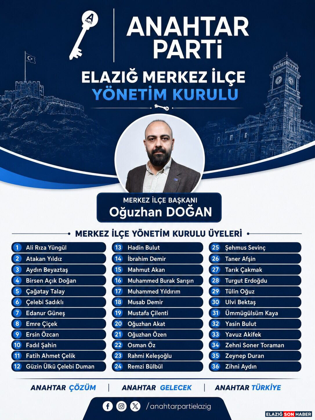 Anahtar Parti