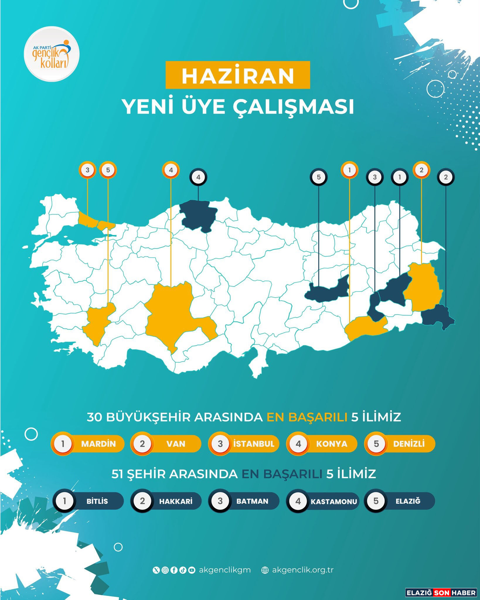 Ak Gençlik